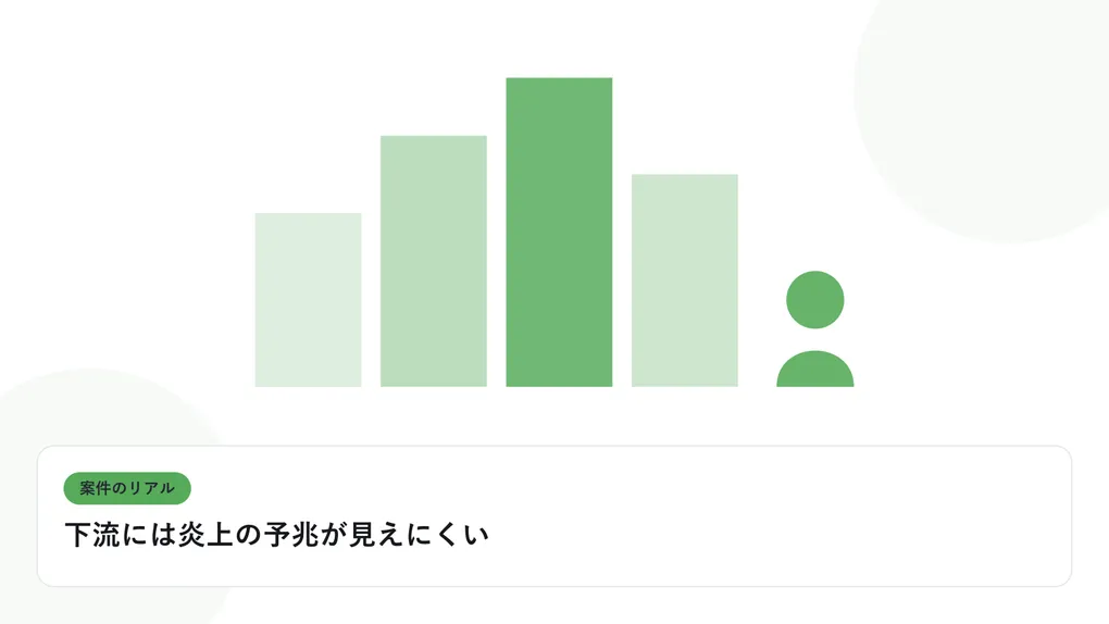 PCの前に座る人物のシルエットと現場のビル群を表し、案件のリアルを表したイラストに「下流には炎上の予兆が見えにくい」という見出しを添えたアイキャッチ画像