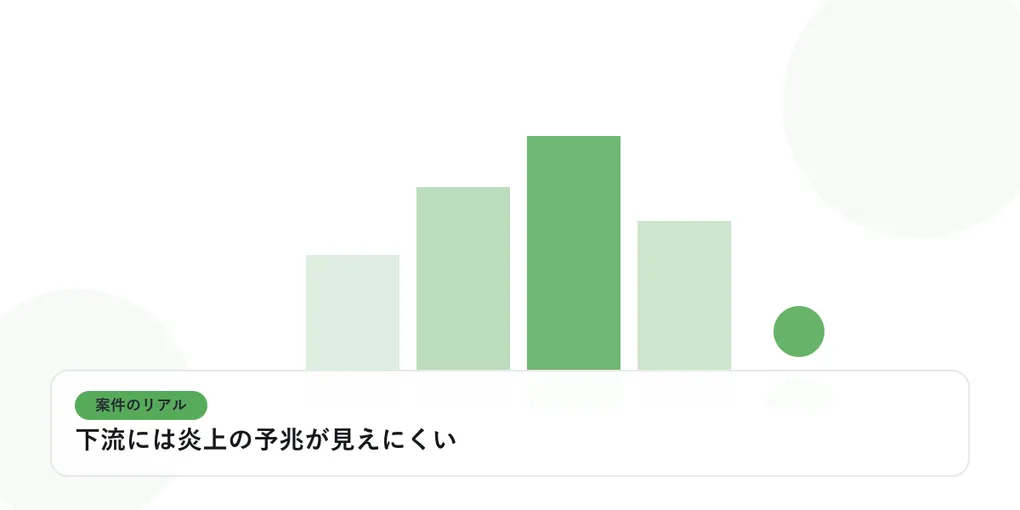 PCの前に座る人物のシルエットと現場のビル群を表し、案件のリアルを表したイラストに「下流には炎上の予兆が見えにくい」という見出しを添えたアイキャッチ画像