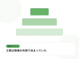 階層状に重なる四角形の構造図で、多重下請けの業界構造を表したイラストに「工期は現場の外側で決まっていた」という見出しを添えたアイキャッチ画像