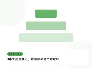 階層状に重なる四角形の構造図で、多重下請けの業界構造を表したイラストに「3年で出される、は法律の話ではない」という見出しを添えたアイキャッチ画像