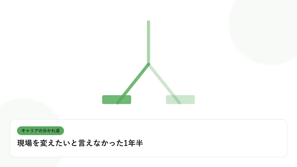 分岐する道と複数の道標で、キャリアの分かれ道を表したイラストに「現場を変えたいと言えなかった1年半」という見出しを添えたアイキャッチ画像