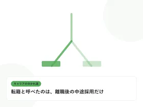 分岐する道と複数の道標で、キャリアの分かれ道を表したイラストに「転籍と呼べたのは、離職後の中途採用だけ」という見出しを添えたアイキャッチ画像