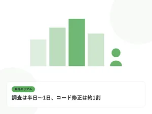 PCの前に座る人物のシルエットと現場のビル群を表し、案件のリアルを表したイラストに「調査は半日〜1日、コード修正は約1割」という見出しを添えたアイキャッチ画像