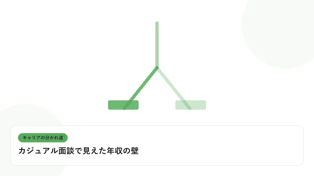 分岐する道と複数の道標で、キャリアの分かれ道を表したイラストに「カジュアル面談で見えた年収の壁」という見出しを添えたアイキャッチ画像