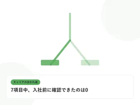分岐する道と複数の道標で、キャリアの分かれ道を表したイラストに「7項目中、入社前に確認できたのは0」という見出しを添えたアイキャッチ画像