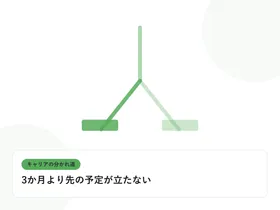 分岐する道と複数の道標で、キャリアの分かれ道を表したイラストに「3か月より先の予定が立たない」という見出しを添えたアイキャッチ画像