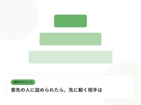 階層状に重なる四角形の構造図で、多重下請けの業界構造を表したイラストに「客先の人に詰められたら、先に動く相手は」という見出しを添えたアイキャッチ画像