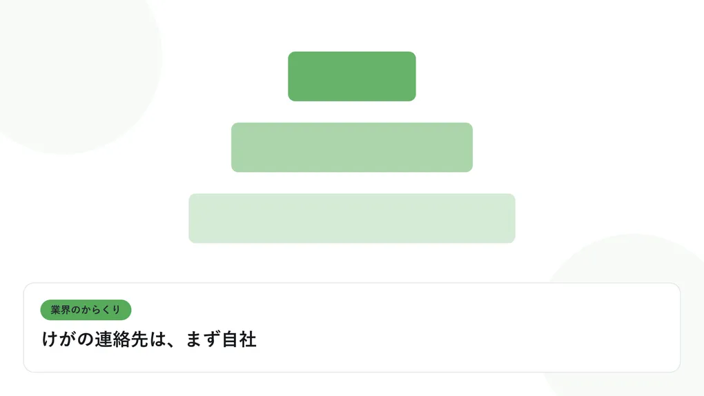 階層状に重なる四角形の構造図で、多重下請けの業界構造を表したイラストに「けがの連絡先は、まず自社」という見出しを添えたアイキャッチ画像