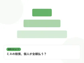 階層状に重なる四角形の構造図で、多重下請けの業界構造を表したイラストに「ミスの賠償、個人が全額払う？」という見出しを添えたアイキャッチ画像