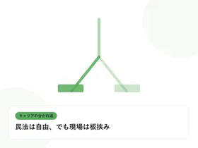 分岐する道と複数の道標で、キャリアの分かれ道を表したイラストに「民法は自由、でも現場は板挟み」という見出しを添えたアイキャッチ画像