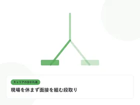 分岐する道と複数の道標で、キャリアの分かれ道を表したイラストに「現場を休まず面接を組む段取り」という見出しを添えたアイキャッチ画像