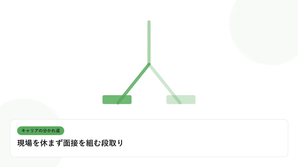 分岐する道と複数の道標で、キャリアの分かれ道を表したイラストに「現場を休まず面接を組む段取り」という見出しを添えたアイキャッチ画像
