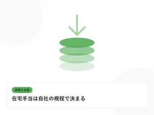積み上がるコインと下向きの矢印で、単価と給与のギャップを表したイラストに「在宅手当は自社の規程で決まる」という見出しを添えたアイキャッチ画像